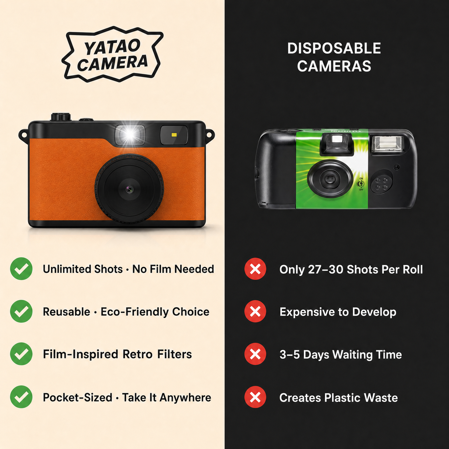 Yatao Screenfree Digital Camera